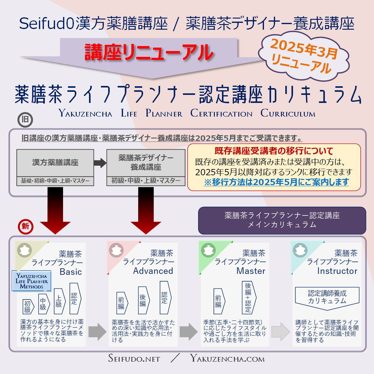 薬膳茶ライフプランナー認定講座について